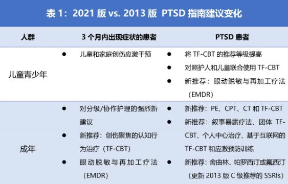 ptsd創(chuàng  )傷后應激障礙有哪些癥狀  ptsd代表什么如何自測